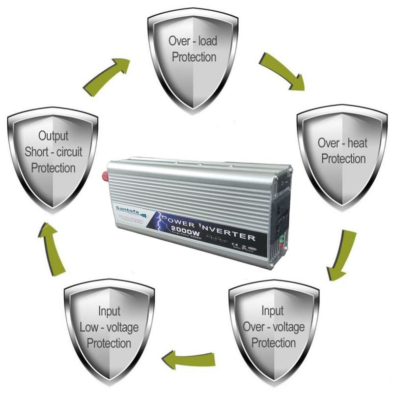 Inversor-de-Corriente-12v-a-220v-USB-2000w-SANTOFA