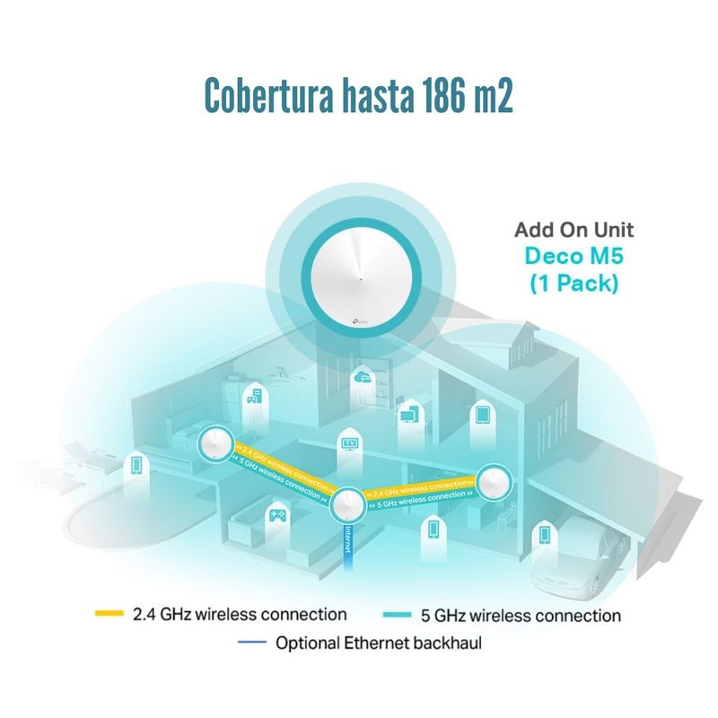 TP-Link---Sistema-Wi-Fi-Mesh-Deco-M5--1-Pack--AC1300