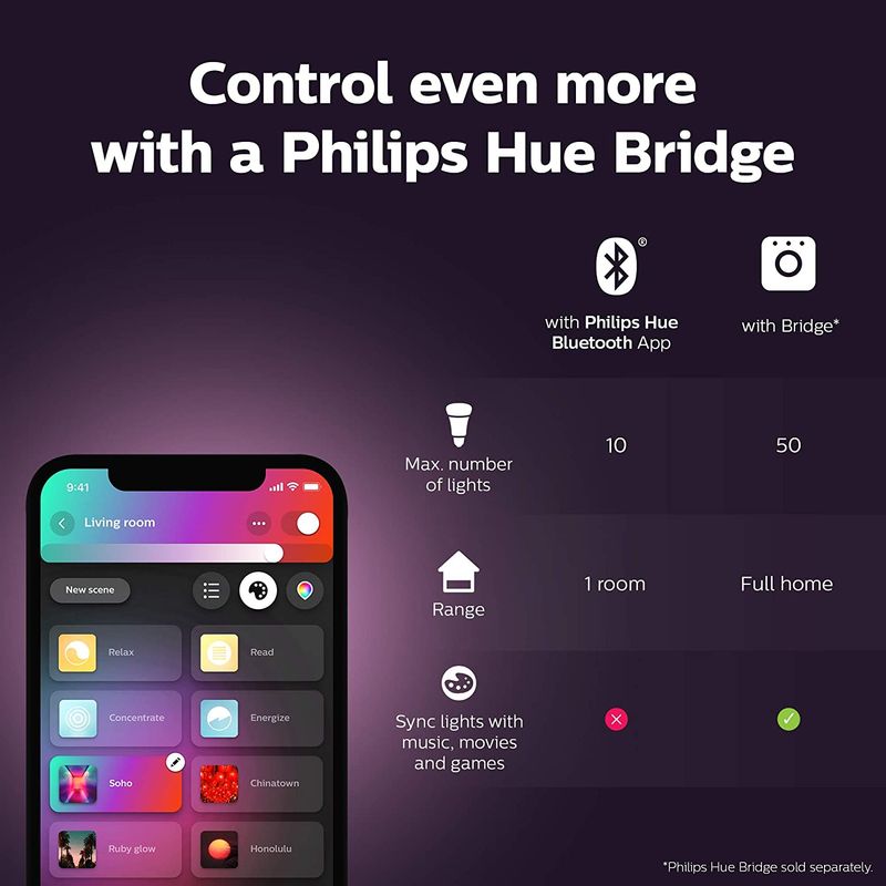 CONTROLADOR-DE-LUCES-INTELIGENTE-BRIDGE-PHILIPS-HUE