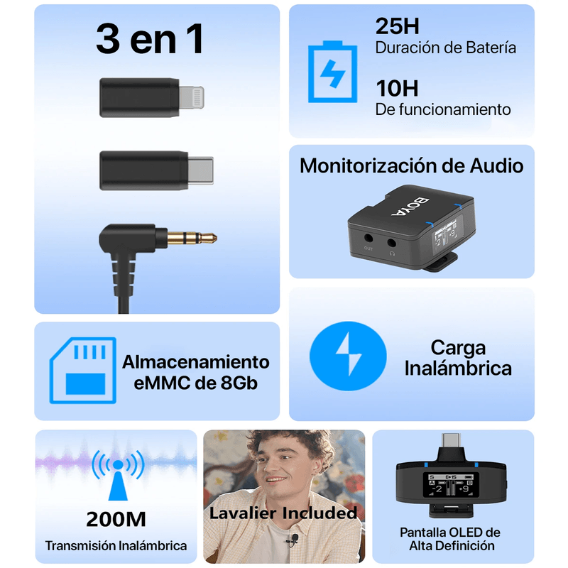 Microfono-Profesional-Boya-Boyamic-Inalambrico-iPhone-Android-Camaras