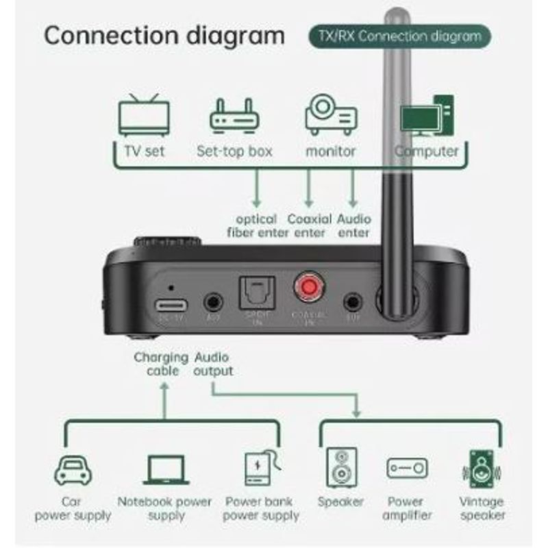 RECEPTOR-Y-TRANSMISOR-DE-AUDIO-BLUETOOTH