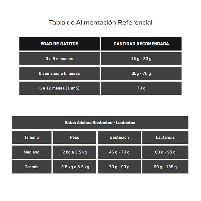Comida-para-Gatitos-Canbo-Desarrollo-Inicial-Pollo-1-kg