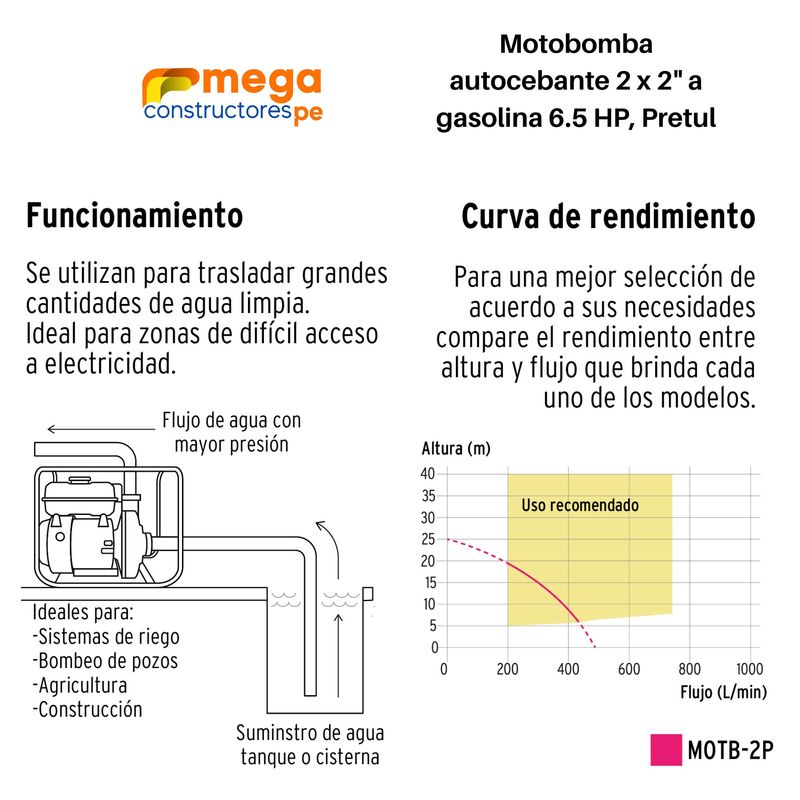 Motobomba-autocebante-2-x-2--a-gasolina-65-HP-Pretul