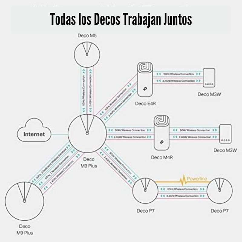 TP-Link---Sistema-Wi-Fi-Mesh-Deco-E4--2-Pack--AC1200