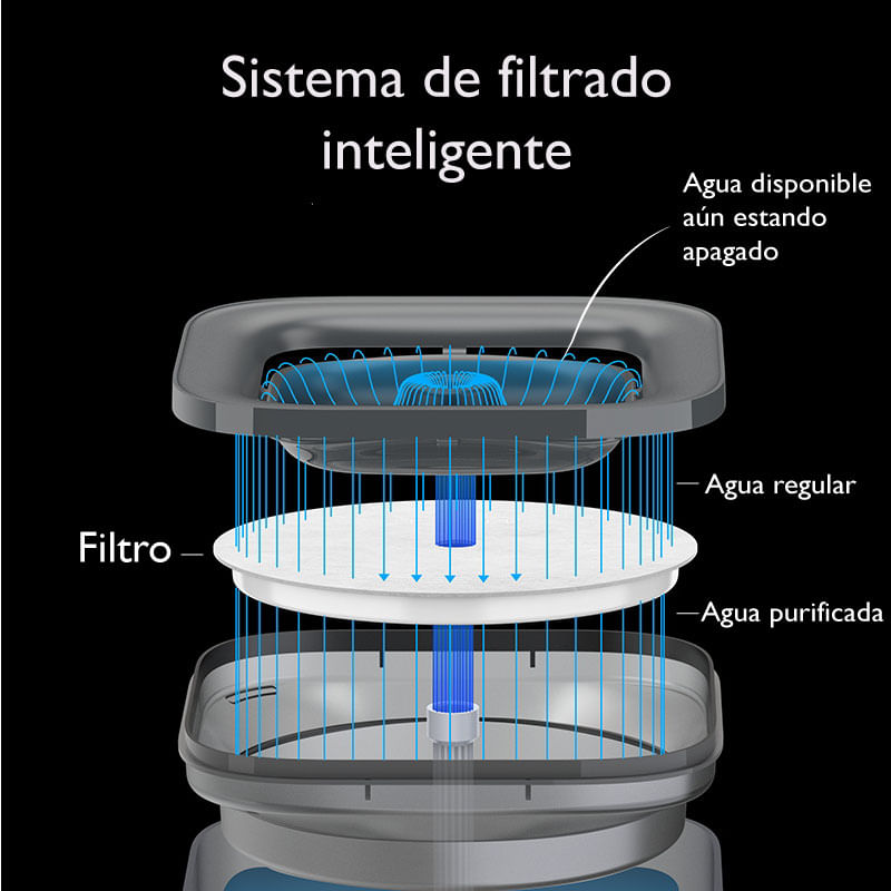 Fuente-de-agua-para-perros-y-gatos-Petkit-SOLO-–-Verde